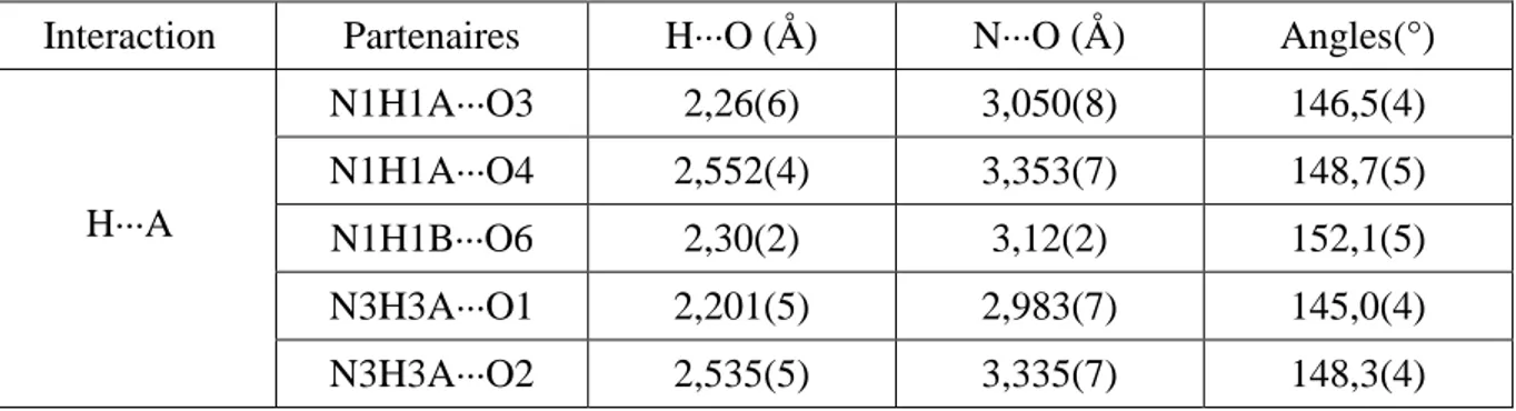 Tableau  II.6.  Distances  H···O,  N···O  et  angles  relatifs  aux  liaisons  hydrogène  au  sein  du  complexe 24 
