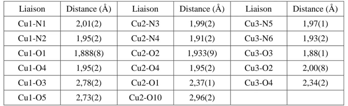 Tableau II.6. Distances inter-atomiques sélectionnées du complexe 25. 