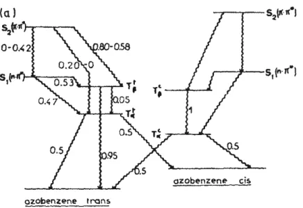 Figure 4 : Diagramme d'énergie de l'azobenzène impliquant les états triplets. Les chiffres indiquent les 