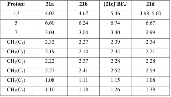 Table 3: Proton chemical shifts of the homobinuclear s-indacene complexes (in ppm, in  CDCl 3 )