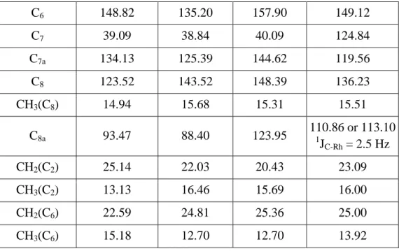 Table 7: Carbon chemical shifts of the homobinuclear s-indacene complexes (in ppm, in  CDCl 3 )