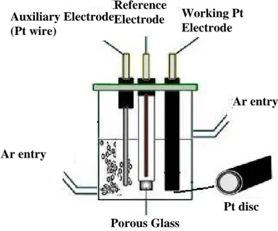 Figure 2:   Drawing of the electrochemical cell used for each voltammetry experiment. 