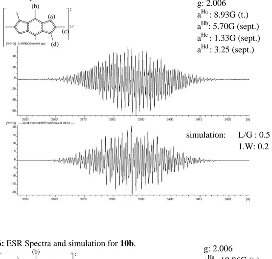 Figure 6: ESR Spectra and simulation for 10b. 