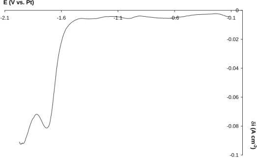 Figure IV-5 : Voltammogramme à vague carrée du système LiF-CaF 2 -NdF 3  (2x10 -4  mol cm -3 ) à 9 Hz et T = 