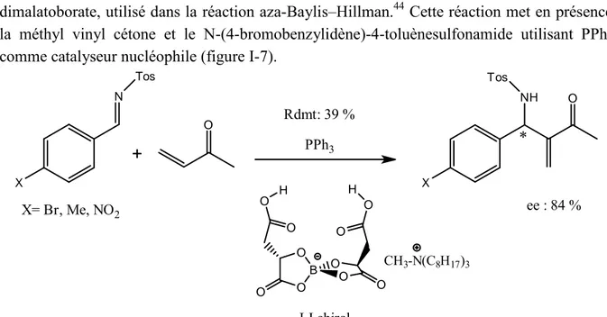 figure I-7: Réaction asymétrique de Aza-Baylis-Hillman réalisée dans le liquide ionique  chiral dimalatoborate de méthyltrioctylammonium 