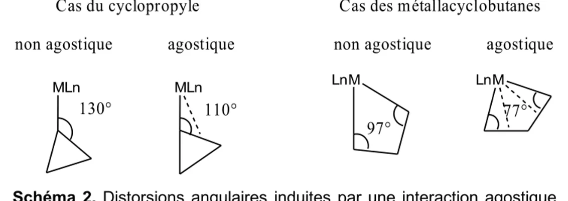 Tableau 1. Impact de l'interaction CC agostiques sur la longueur de liaison CC