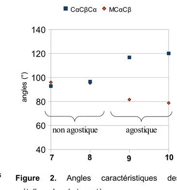 Figure  2.  Angles   caractéristiques   des 