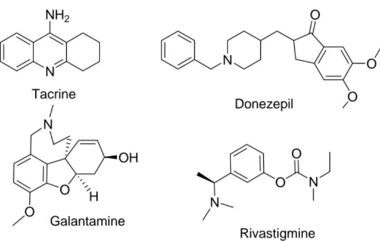 Figure 15-I : Structure des inhibiteurs de choline estérases utilisés (ou ayant été utilisés) dans  le traitement de la maladie d’Alzheimer 