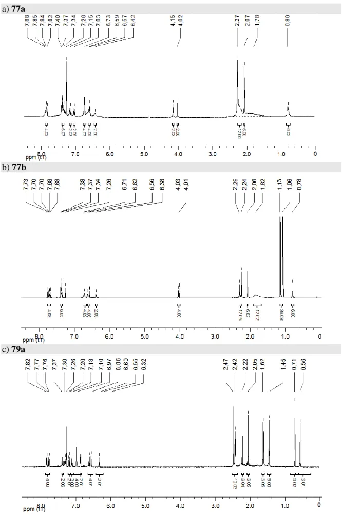 Figure 7. Spectres de RMN du  1 H des dérivés 77a (a), 77b (b) et 79a (c). 