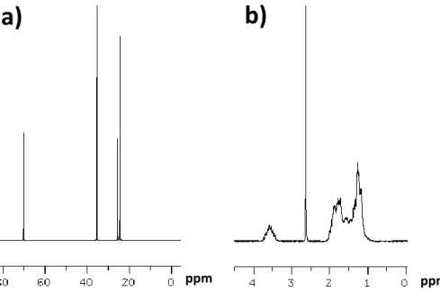 Figure  II.1.2.2:  a)  13 C  NMR  standard  spectrum  of  cyclohexanol;  b)  1 H  NMR  standard  spectrum of cyclohexanol (AIST database)
