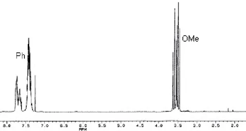 Figure 6. Spectre RMN  1 H du mélange de diastéréoisomères de la [6]péricyclynedione I-12 (8 signaux OCH 3