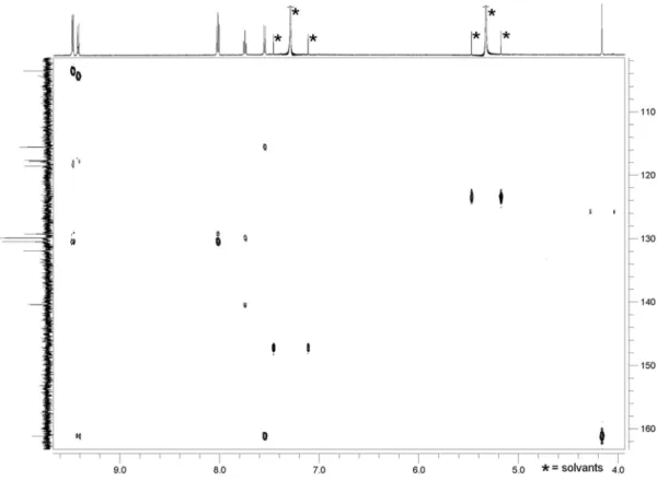 Figure 14. RMN HMBC  1 H- 13 C du dianisyl-carbo-benzène I-39 (CDCl 3 , t.a., fréquences  1 H : 600 MHz ;  13 C : 
