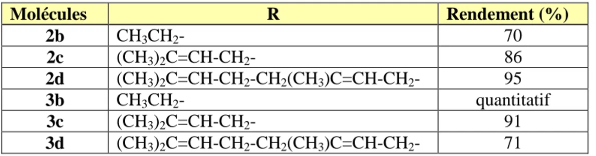 Tableau 3 : Rendements de synthèse des esters 2b-d et des acides 3b-d