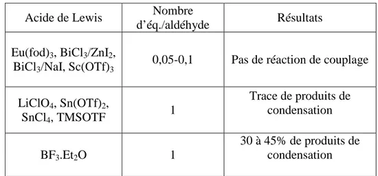 Tableau 1 : essais de condensation réalisés avec différents acides de Lewis