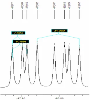 Figure 6 : spectre RMN 19 F couplé au proton du composé 9