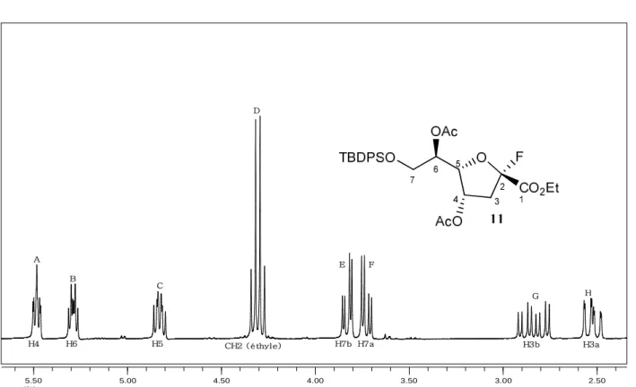 Figure 9 : spectre RMN 1 H (300 MHz, CDCl 3 , δ = 2,4-5,6 ppm) du composé 11
