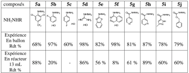 Tableau 2 - Comparaison des rendements de synthèse des &#34;phosphonate-hydrazones&#34;.
