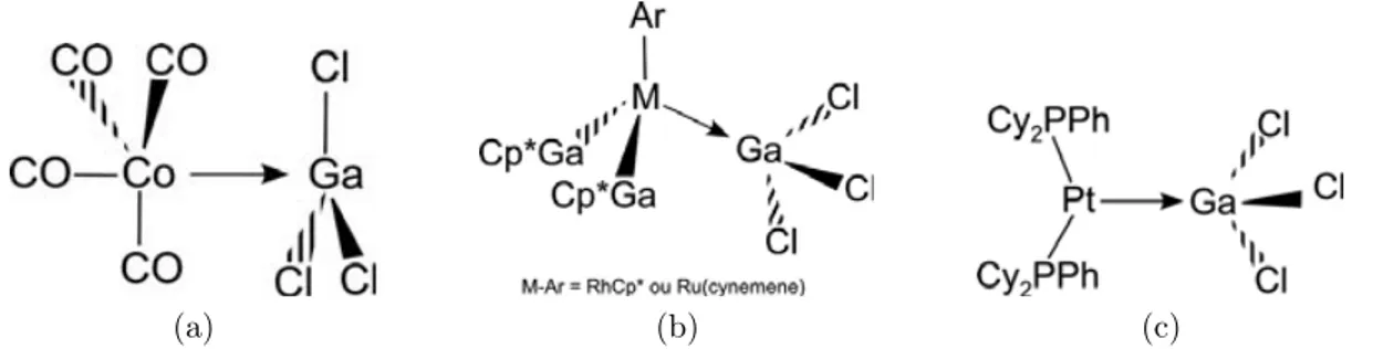 Fig. 7.9: Complexes présentant une interaction M→Ga : a-b) Complexe de Fischer, c) Complexe de Braunshweig
