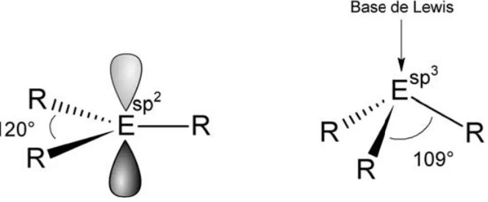 Fig. 3.1: Acide de Lewis du groupe XIII dans les états d’hybridation sp 2 et sp 3