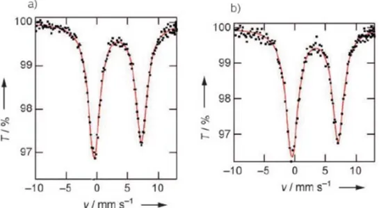 Fig. 4.10: Spectre Mössbauer du composé DP iso B ph AuCl (a) et du composé