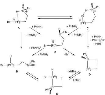 Figure 4.  Optimized geometries and  ∆G CPCM  in kcal mol -1  at 298.15 K (and at 423.15 K in  parentheses) for the lowest energy 5-coordinate Pt(IV) hydride complex XX and for the  transition state TS(IX-XX) leading to it