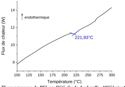 Fig. 31 : Thermogramme du PEI par DSC. Cycle de chauffe : 10°C/minutes. 