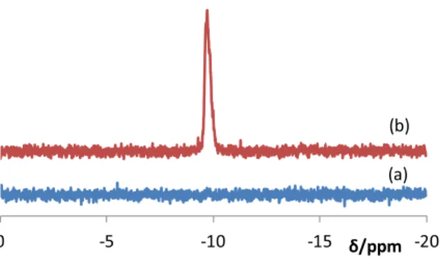 Figure II. 17.   31 P{ 1 H} NMR spectrum of BMOPPP@CCM in D 2 O before (a) and after (b) swelling with toluene