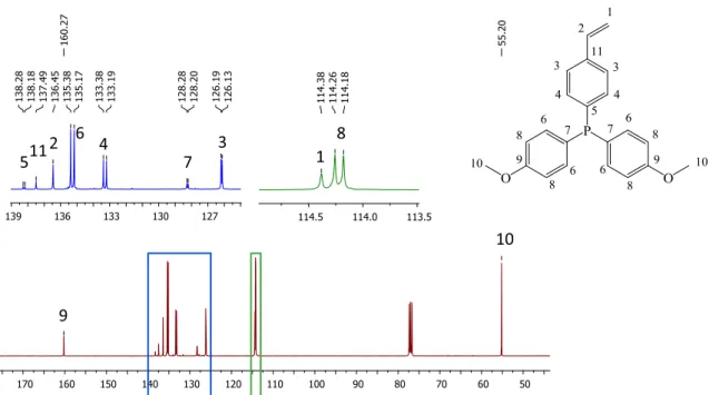 Figure II. 2   13 C{ 1 H} spectrum of BMOPPS in CDCl 3 . The peak assignments are based on a simulation carried  out with ChemDraw Ultra version 12