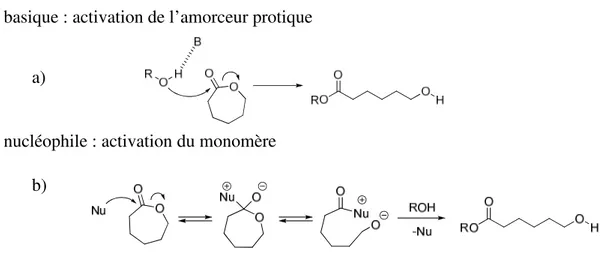 Figure 1.2. Mode d’action et mécanisme d’ouverture de cycle avec des catalyseurs a) basiques et 