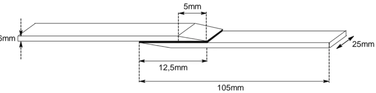 figure II-4. Eprouvette biseautée utilisée pour le test de cisaillement à simple recouvrement 