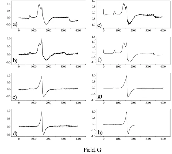 Figure 5.2.1.4 ESR spectra of the aqueous solution of Fe III EDTA at pH=0.2 (spectra a)  and  e)),  at  pH=0.6  (spectra  b)  and  f)),  at  pH=4.1  (spectra  c)  and  g))  and  at  pH=6.3  (spectra d) and h))