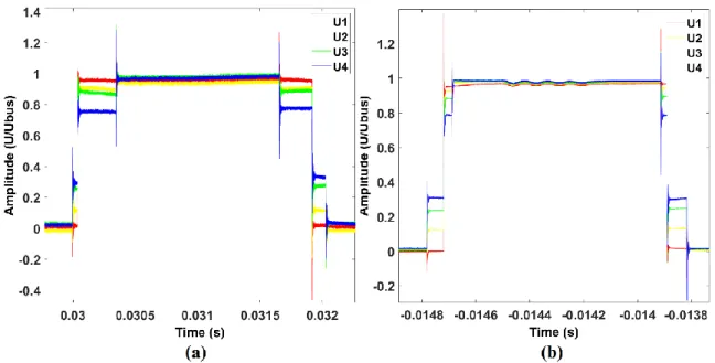 Figure II-8: Voltage distribution for the different coils of channel 1 (a) inverter B, U bus  = 0.5xU nom , 