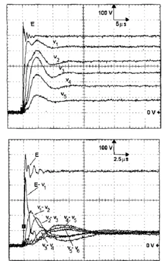 Figure 43: Overvoltage measured in a stator coils.  Top) voltage distribution; Below) voltage between coils turns [62] 