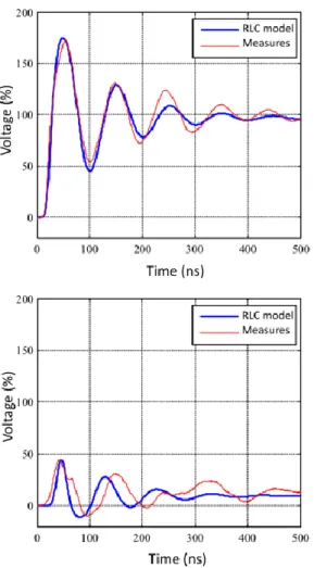 Figure 45: top) voltage at a 41 turns coil; below) voltage drop between turns 4 and 9 (% of 300V DC bus voltage) [60] 