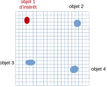 Figure 5.2  Illustration d'une image optique pour un scénario avec 4 objets proches spatiale- spatiale-ment
