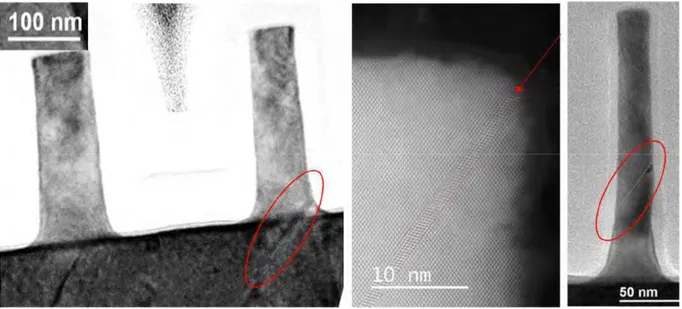 Figure II-25 : Imagerie TEM présentant les défauts «twinned plans» orientés à 454.7° dans les nanofils