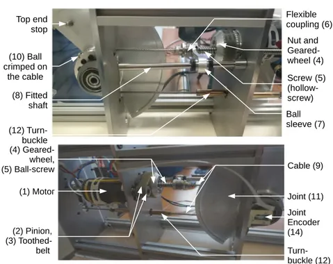Figure 3.13 – Actionneur à câble du robot humanoïde Roméo, instrumenté sur un banc de test fourni par Softbank Robotics