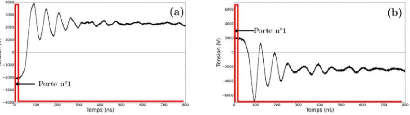 Figure 3-2. Début des acquisitions de la caméra ICCD : –(a) au cours de la transition positive, –(b) au cours  de la transition négative du signal de tension