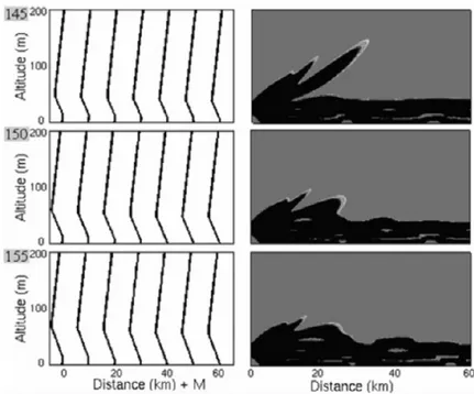 Figure 2.14: Inverted refractive structures and corresponding coverage diagrams for one clutter to noise ratio map from 1998 Wallops Island measurement campaign [87].