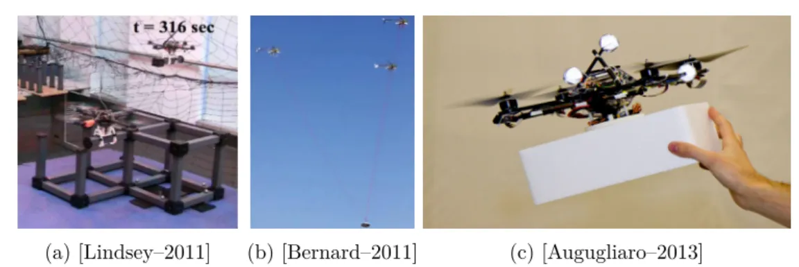 Figure 2.8 – Aerial Robot collaborations, (a) collaborative structure assembly by a team of ARs, (b) collaborative load transportation via tether and (c) human-AR collaboration for assembly tasks.