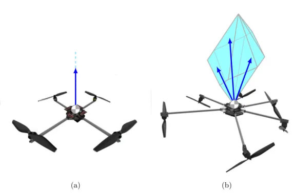 Figure 3.4 – Illustration of the total thrust exertion space for both (a) underactuated and (b) multi-directional thrust AV