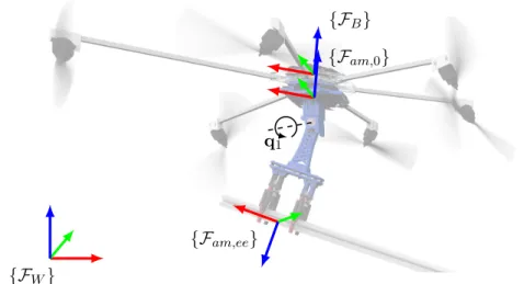 Figure 3.5 – Illustration of the principal frames used for the modeling of an AR dynamic, superimposed on a custom AR with a single joint manipulator