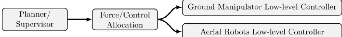 Figure 4.2 – Generic task planner overall structure, with inputs and outputs, as implemented for our MAGMaS experiment.