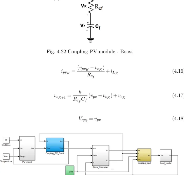 Fig. 4.23 Component-based model for PV module and Boost converter integration