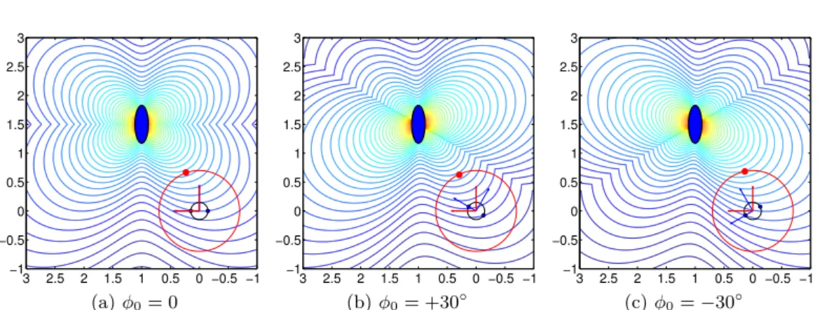 Figure 3.4 – Lignes de niveau du critère F 1 (¯ u 1 ) par rapport à T y (abscisses, en