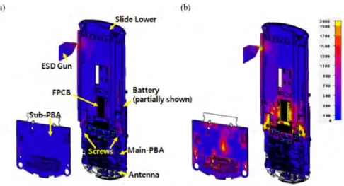 Figure 1.22: ESD Current Distribution on Mobile Phone and Backside sub-battery pack at (a) 1.0 ns and (b) 1.8 ns (Credit: [55])