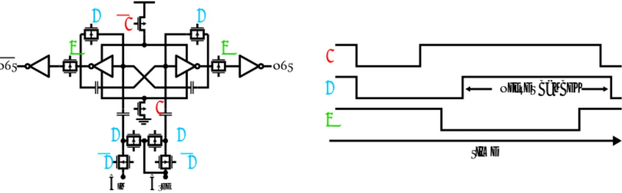 Figure 1.25: Latch comparator and timings for substrate noise detection from []