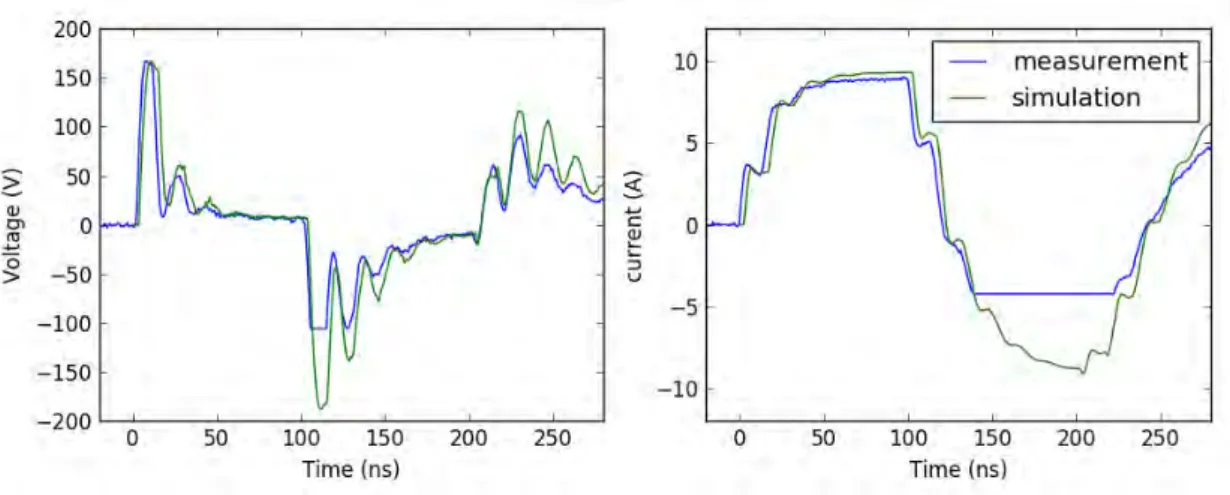 Figure 2.14: Voltage and current waveforms comparison : 500 V charging voltage on a short circuit
