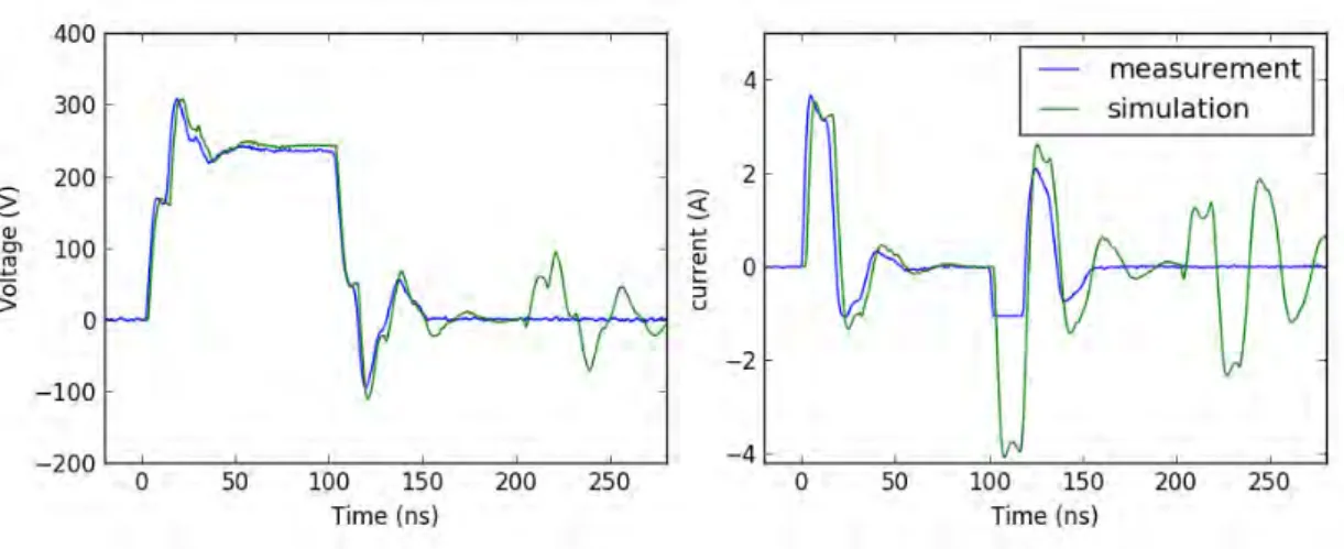 Figure 2.15: Voltage and current waveforms comparison : 500 V charging voltage on open circuit