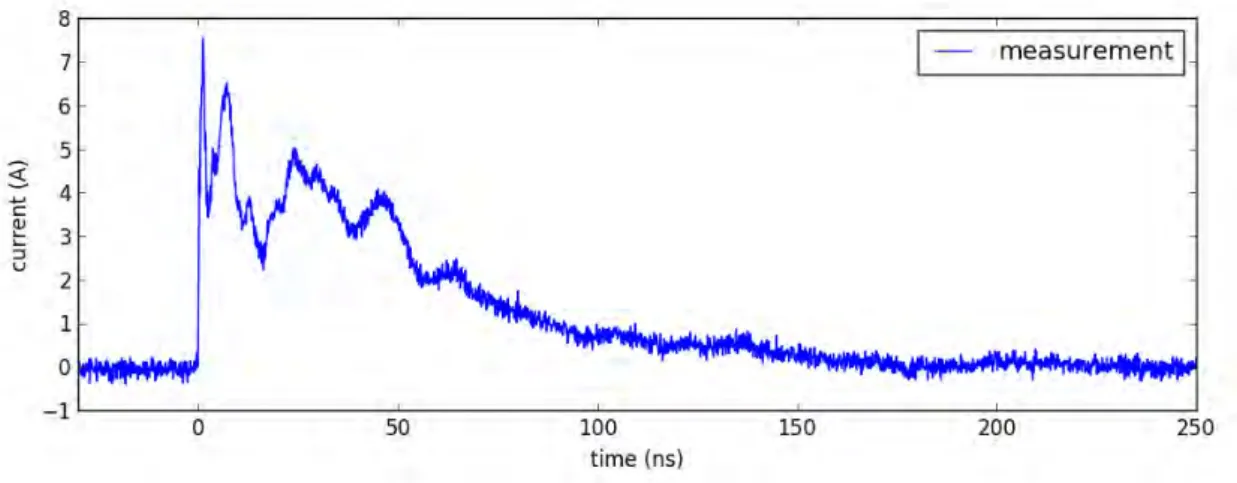 Figure 2.17: HMM pulse current waveform : 2 kV charging voltage on a 2 Ω resistive load